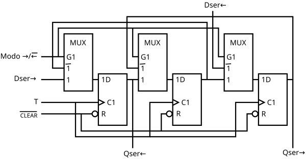 Registro de desplazamiento bidireccional (circuito con flip-flops D)