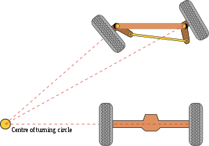 Illustration of Ackermann steering geometry Ac...