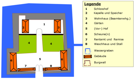 Aufbau der Burg Habitzheim zwischen 1777 und etwa 1850