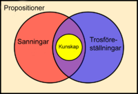 Kunskapsteori enligt Platon