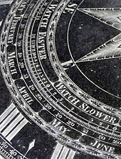 The Whitehurst & Son sundial made in 1812, with a circular scale showing the equation of time correction. This is now on display in the Derby Museum. Derby Sundial C 5810.JPG