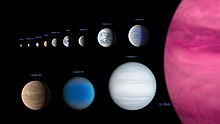 An artist rendering that compares the sizes of a few known exoplanets with the Moon, Mercury, Mars, and Earth, illustrating the diversity in observed exoplanets. Exoplanet diversity.jpg