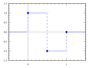 http://upload.wikimedia.org/wikipedia/commons/thumb/a/a0/Haar_wavelet.svg/320px-Haar_wavelet.svg.png?uselang=ru