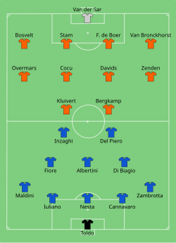 Aufstellung Italien gegen Niederlande