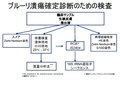 2020年6月12日 (金) 16:16時点における版のサムネイル