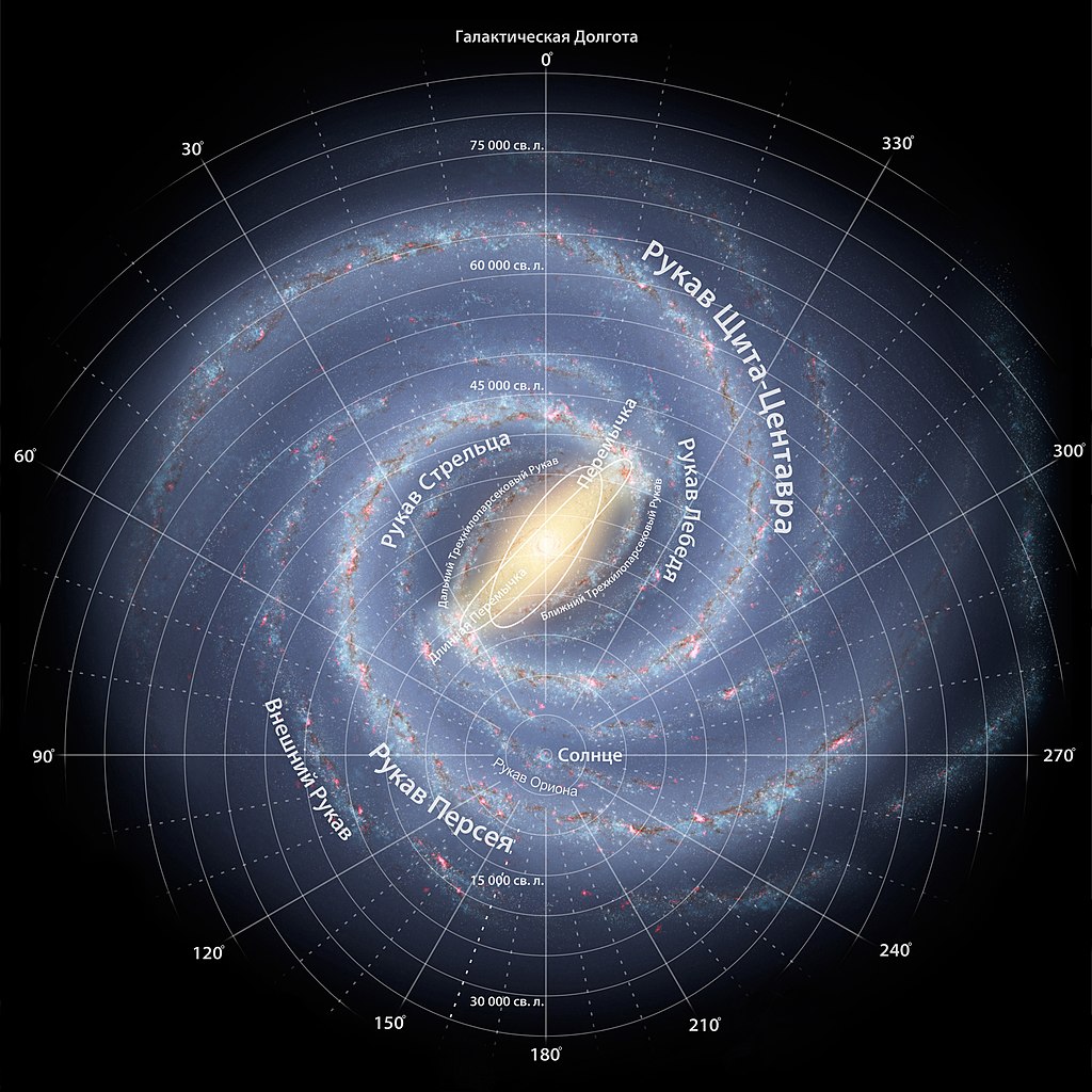 http://upload.wikimedia.org/wikipedia/commons/thumb/a/a0/Milky_Way_full_annotated_russian.jpg/1024px-Milky_Way_full_annotated_russian.jpg