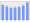 Evolucion de la populacion 1962-2008