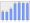 Evolucion de la populacion 1962-2008