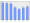 Evolucion de la populacion 1962-2008