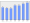 Evolucion de la populacion 1962-2008