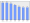 Evolucion de la populacion 1962-2008