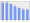 Evolucion de la populacion 1962-2008