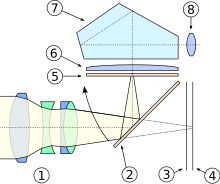 Dachkant-Pentaprisma (7) im Sucher einer Spiegelreflexkamera