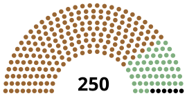 Senate of Thailand 2023.svg