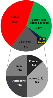 Vignette pour Secret bancaire en Suisse