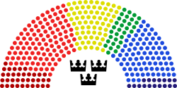 Mandatfördelning i Sveriges riksdag utefter SCB:s partisympatiundersökning november 2021.
