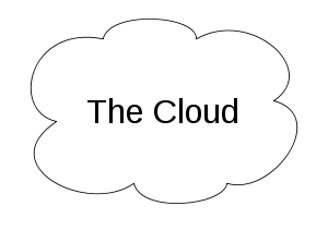 Outline of a cloud containing text 'The Cloud'