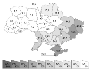 Percentage of people with Russian as their native language according to 2001 census (in regions). Ukraine census 2001 Russian.svg