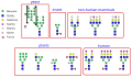 Miniature af versionen fra 20. nov. 2020, 02:23