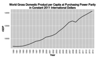 World Business Cycle.png