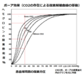 2011年3月9日 (水) 12:24時点における版のサムネイル