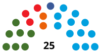 Assembly of Melilla election, 2015 results.svg