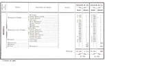 population des fractions de la tribu Hamyan en 1911