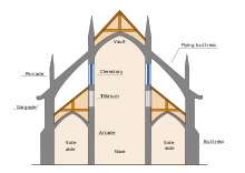 Structural elements of a gothic basilica.
Variations: Where the roofs have a low slope, the triforium gallery may have own windows or may be missing. Basilica (arquitetura) PT en.svg