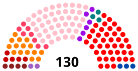 Elecciones generales de Bolivia de 1985