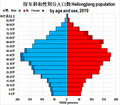 於 2022年2月12日 (六) 15:15 版本的縮圖