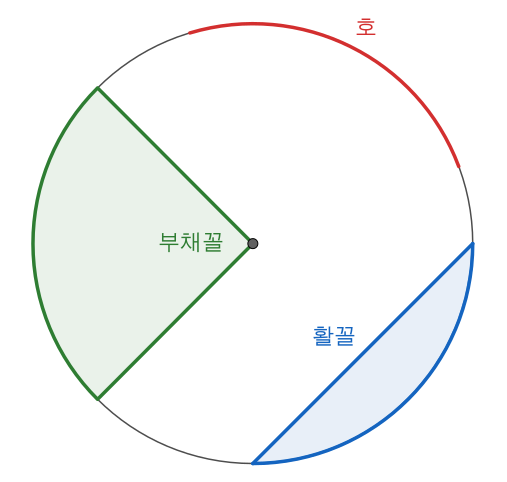 파일:Circle slices 2 ko.svg