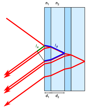 300px-Dielectric_mirror_diagram.svg.png