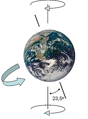Earth-gyroscope
