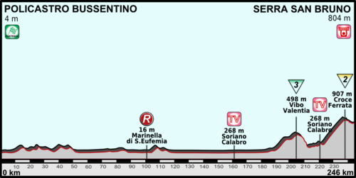 Parcours 4e étape