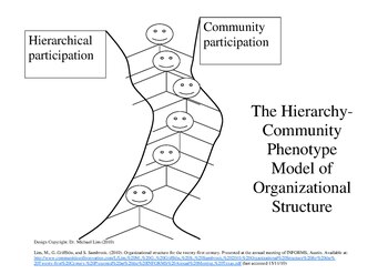 Flat Hierarchy Structure