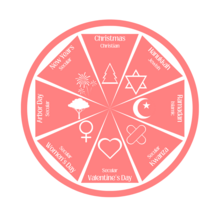 Graphic showing the symbols and types (religion/secularism) of varying holidays. Holiday graphic.png