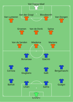 Aufstellung Italien gegen Niederlande