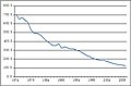 2012年4月29日 (日) 15:05時点における版のサムネイル