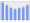 Evolucion de la populacion 1962-2008