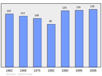 Reference: 
 INSEE [2]