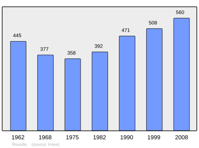 Reference: 
 INSEE [2]