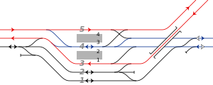 西日本旅客鐵道（JR西日本） 西九條站 鐵道配線略圖