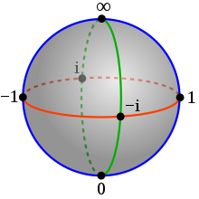 A typical example of a complex space is the complex projective line. It may be viewed either as the sphere, a smooth manifold arising from differential geometry, or the Riemann sphere, an extension of the complex plane by adding a point at infinity. RiemannKugel.svg
