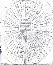 Paper document with signatures arranged in circle