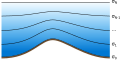 Sigma coordinate system