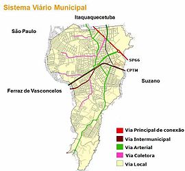 Straßensystem von Poá