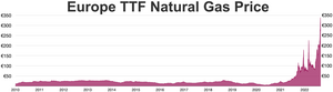 Europe TTF natural gas TTF natural gas.webp