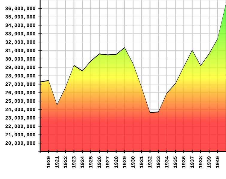 755px-US_Employment_Graph_-_1920_to_1940.svg.png