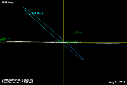 Орбита астероида 2938 (наклон).png
