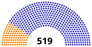 1796 British general election results.svg